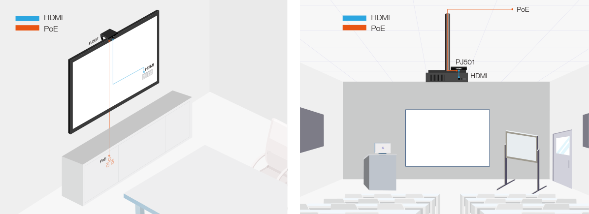 roomcast deployment