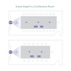 Yealink_UVC80_scene_graph